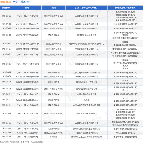 顺策略 中星联丰作为被告/被上诉人的1起涉及建设工程施工合同纠纷的诉讼将于2025年5月14日开庭