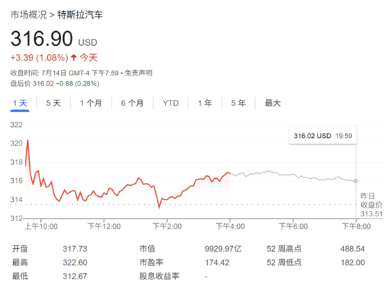 策利配资 马斯克涉政惹担忧！瑞银唱衰特斯拉：股价“从根本上”被高估