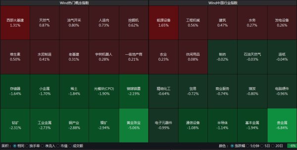 恒盈策略 沪指低开0.52%，黄金股下跌